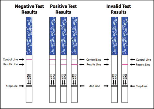 Syphilis (TPHA) Strip 