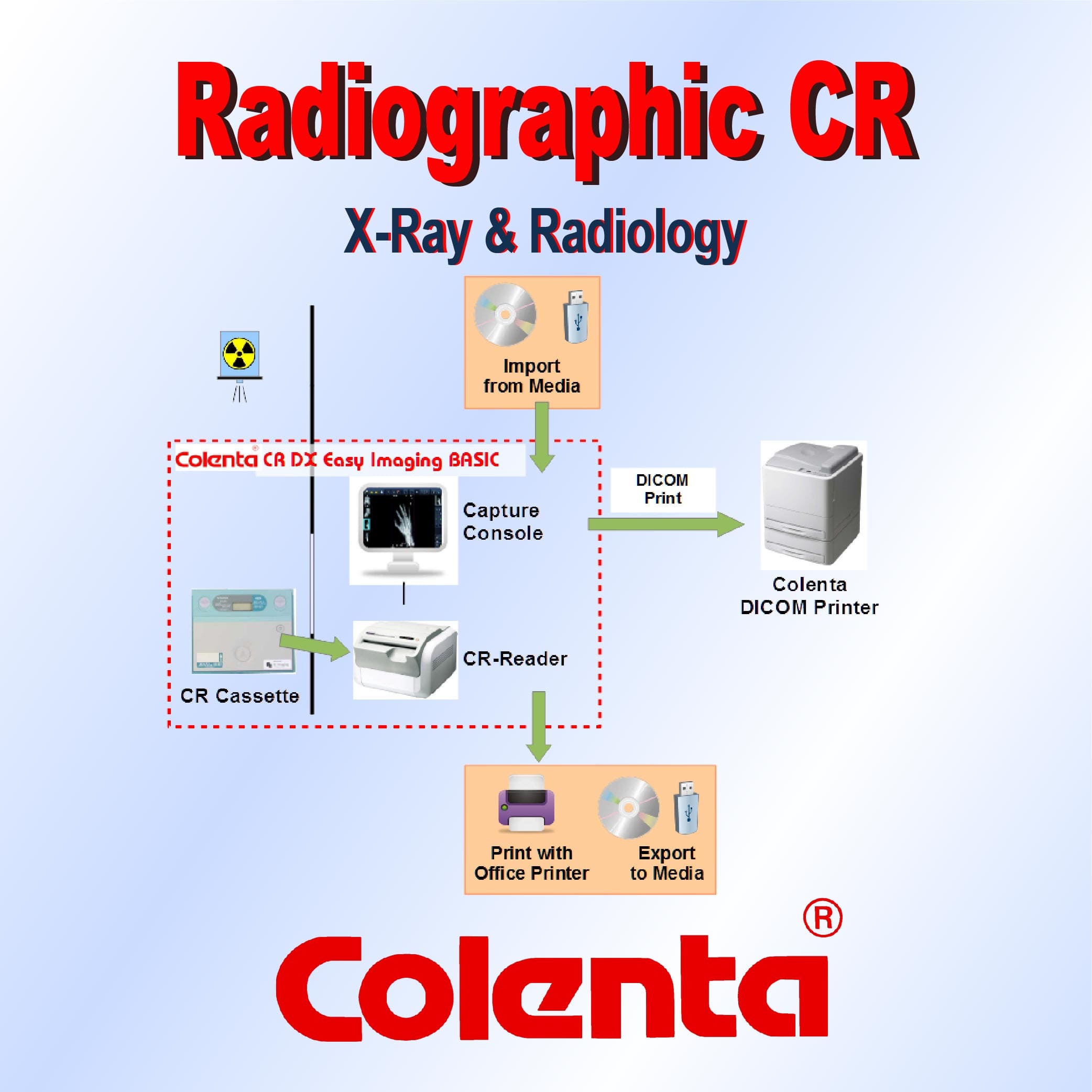 Colenta CR (Computed Radiography) System - Image 4