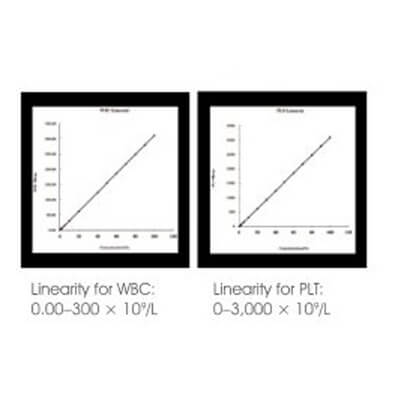 Automated Hematology Analyzer DYMIND DH-76 (5-Part) - Image 3