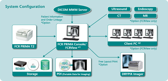 Fujifilm FCR (Computed Radiography) System - Image 4