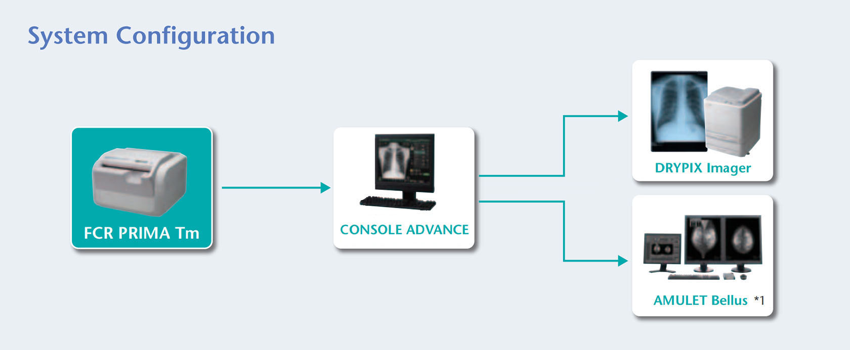 Fujifilm FCR (Computed Radiography) System - Image 3