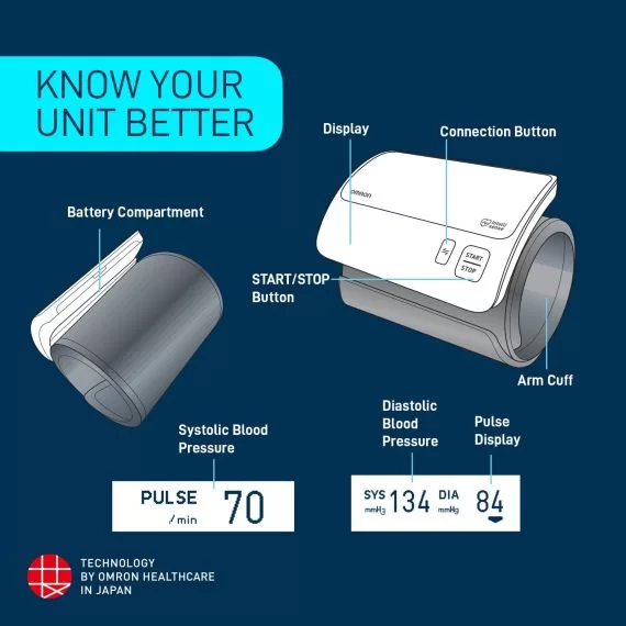 HEM 7600T 1 2 570x570 1