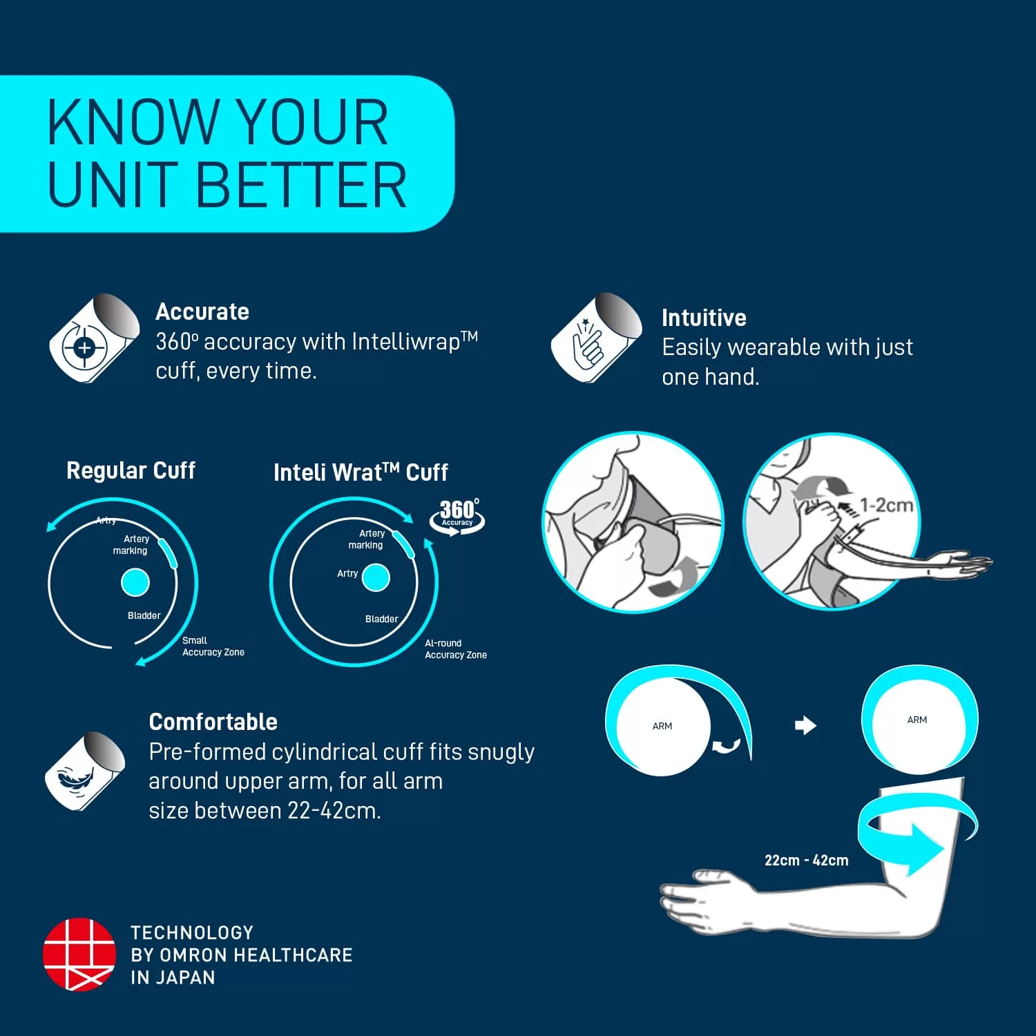 Omron HEM 7156T Blood Pressure Monitor With Bluetooth